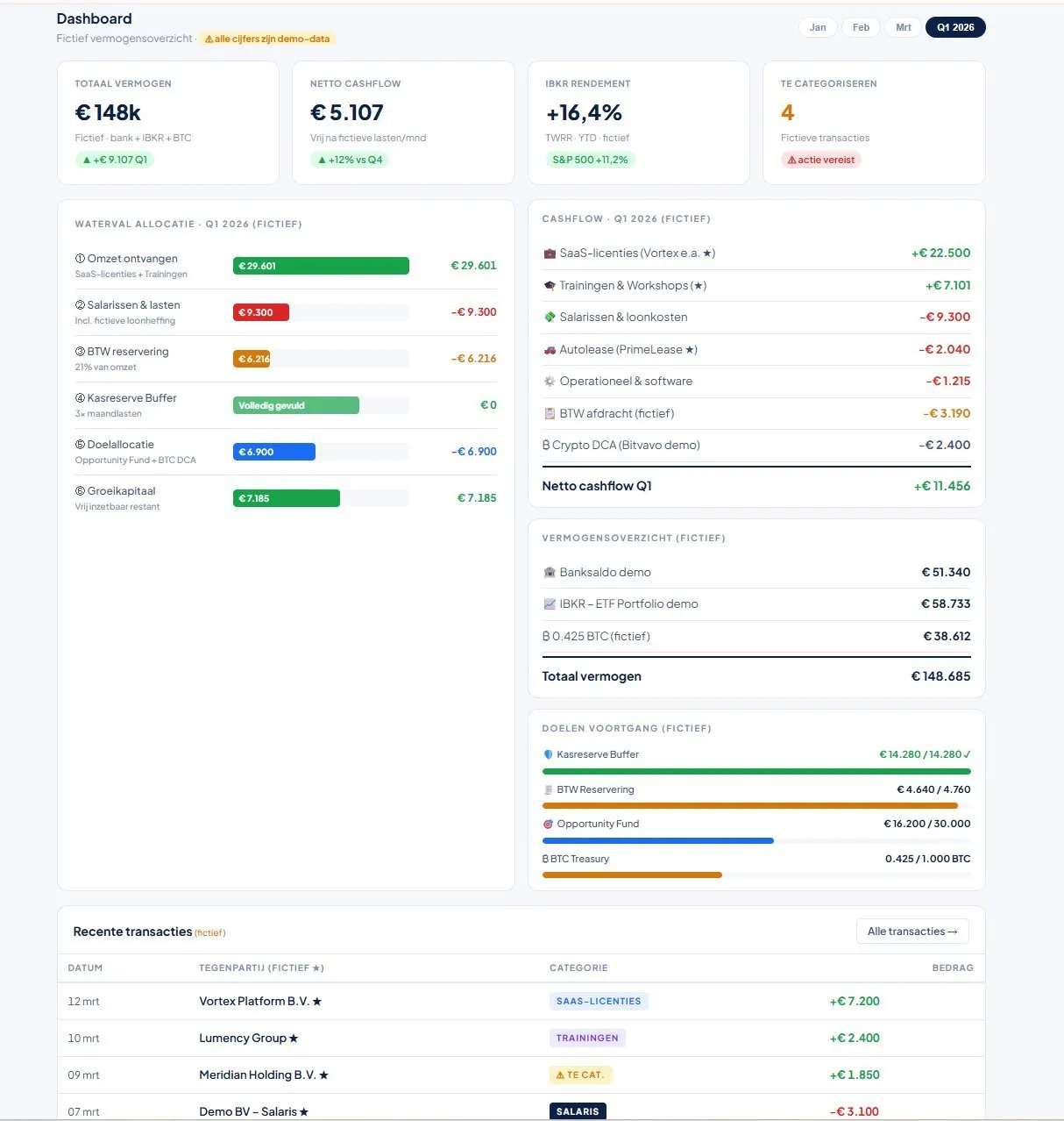 Machiavelli dashboard