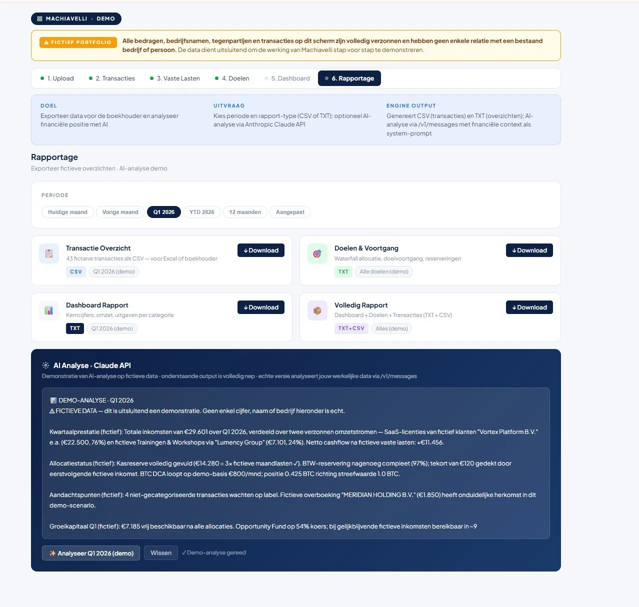 Machiavelli rapportage en AI-analyse