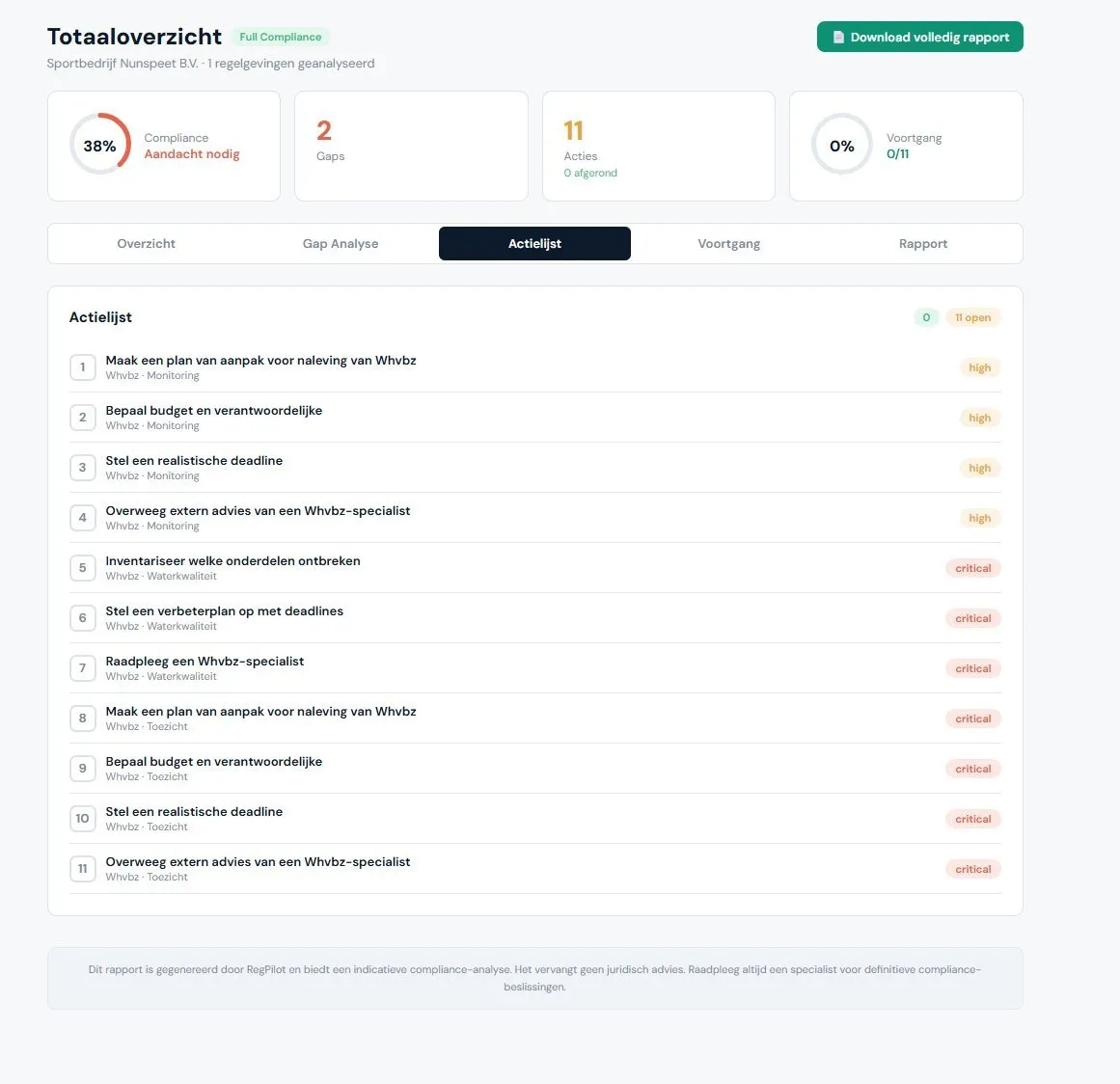 RegPilot totaaloverzicht met actielijst